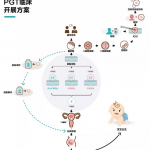 成都有哪些医院可以做三代试管？ 四川哪里可以做三代试管婴儿？