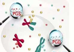 天津卵巢囊肿做三代试管能成功吗(天津试管婴儿)