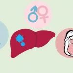 子宫有问题可以做试管婴儿吗? 子宫有问题可以做试管婴儿吗?