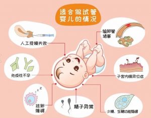 好孕在线试管知识：济南第三代试管婴儿多少钱。