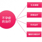 2023年深圳北大医院三代供卵试管怎么样? 供卵试管成功率高吗? 2023年深圳北大医院三代供卵试管怎么样? 供卵试管成功率高吗?