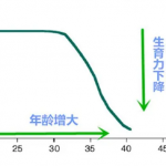 长沙哪家公立医院可以做捐卵？ 长沙供卵三代试管价格是多少？