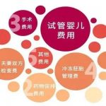 冷冻胚胎孕妇怀二胎要注意什么? 冷冻胚胎孕妇怀二胎要注意什么?