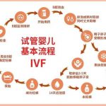 武汉三代试管长沙试管长沙能子公司2023长沙冷冻卵子医院排行榜长沙冷冻卵子医院 武汉三代试管长沙试管长沙能子公司2023长沙冷冻卵子医院排行榜长沙冷冻卵子医院