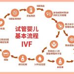 冷冻供卵试管复苏会影响宝宝的健康供卵试管? 冷冻供卵试管复苏会影响宝宝的健康供卵试管?