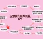 福州卵巢早衰可以做第三代试管婴儿吗 福州卵巢早衰可以做第三代试管婴儿吗