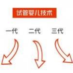 衡水哪个医院做第三代试管最好 衡水哪个医院是三甲级医院