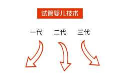 衡水哪个医院做第三代试管最好 衡水哪个医院是三甲级医院