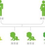安康三代试管生出的孩子会有问题吗? 安康三代试管生出的孩子会有问题吗?