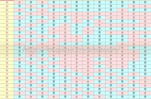 四川省三代试管供卵生孩子医院如何选择