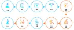 “是否可靠”西安卵巢囊肿做三代试管可以吗