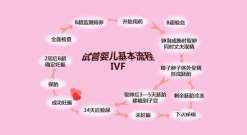 湖南湘雅医院第三代试管婴儿可不可以选性别