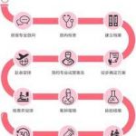 [专业实力选]北医三院试管成功率高吗