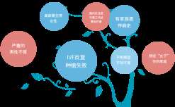 广州高龄有必要做三代试管吗,让家人放心