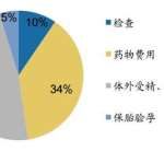 银川三代试管助孕机构